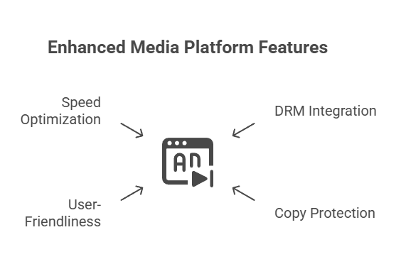 Enhanced Media Platform Features